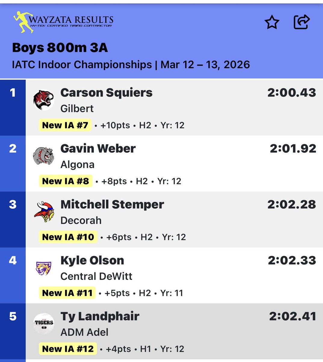 ADM Boys T&F tweet media