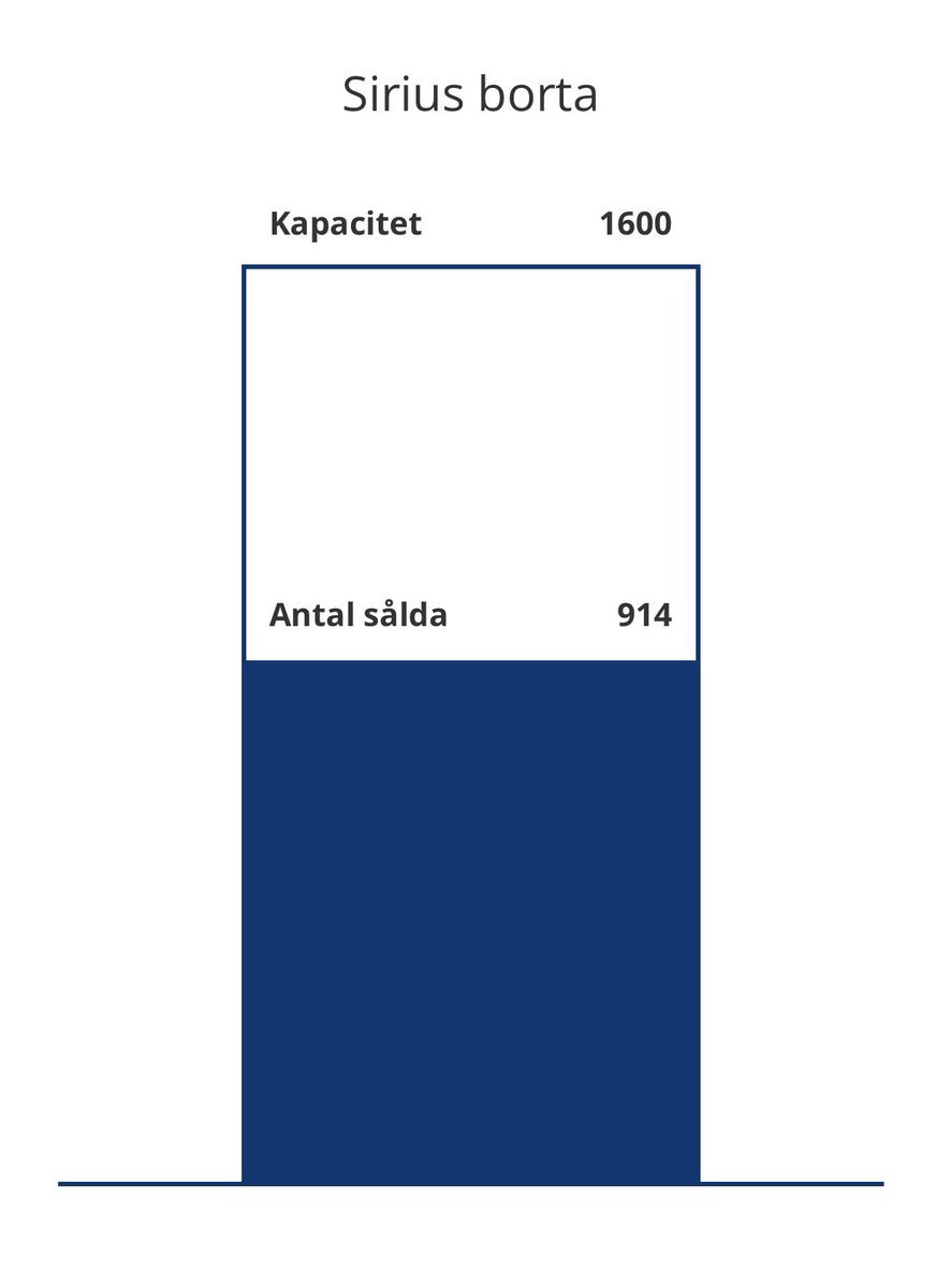 Supporterklubben Änglarna tweet media