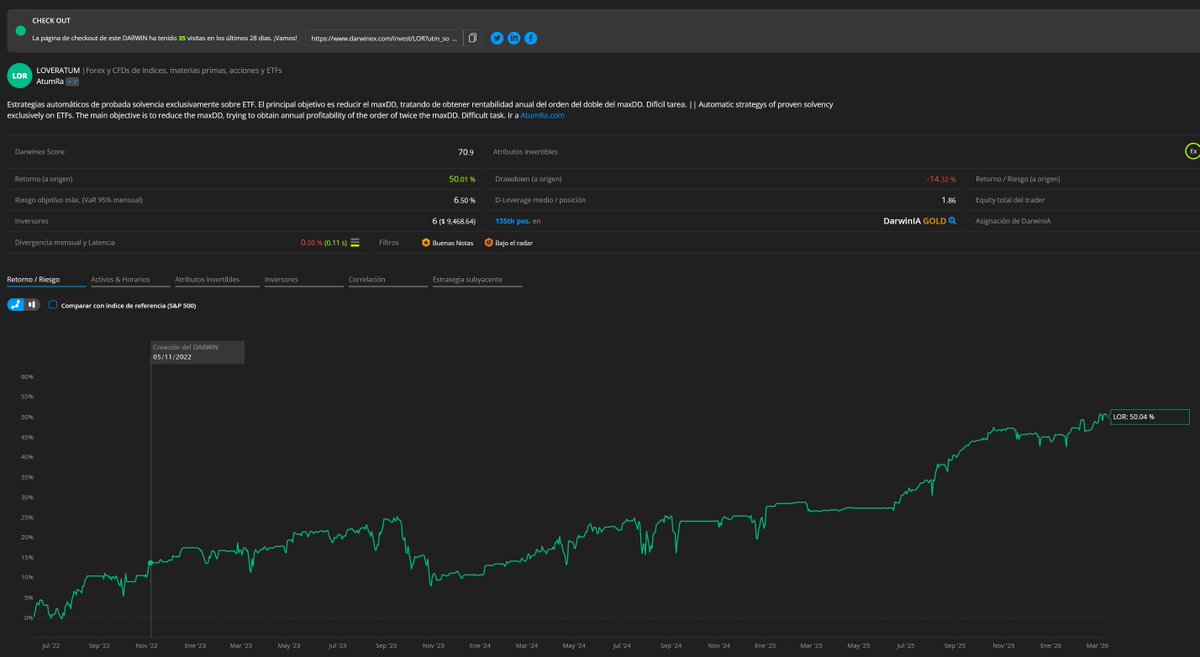 LOR aguantando en un mercado complicado. Gestionar el riesgo y proteger capital es la prioridad número uno.

darwinex.com/invest/LOR?utm…