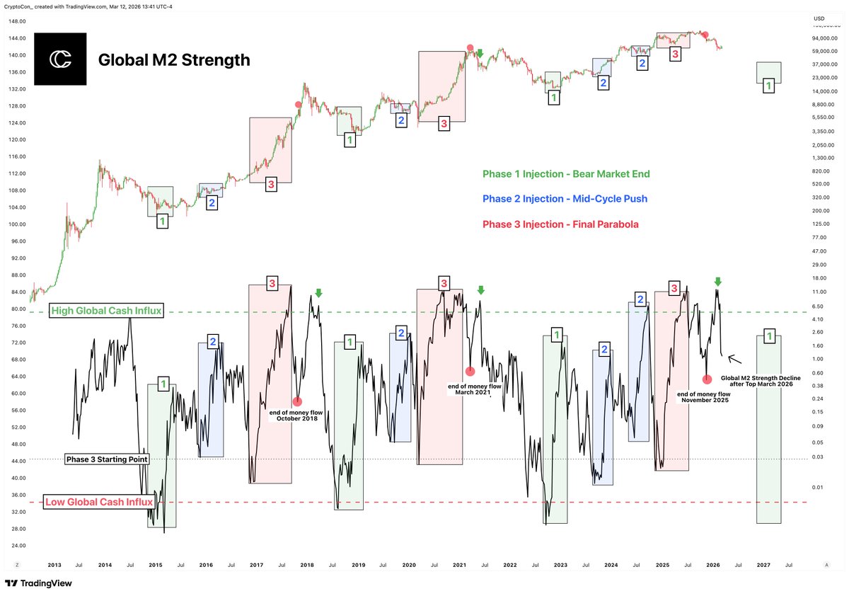 CryptoCon tweet media