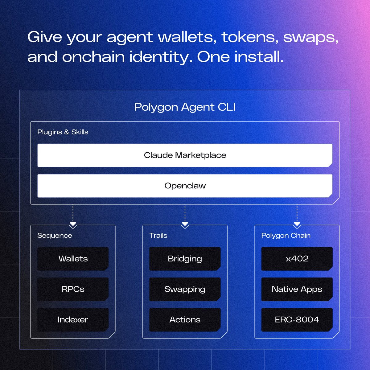 Polygon | POL tweet media