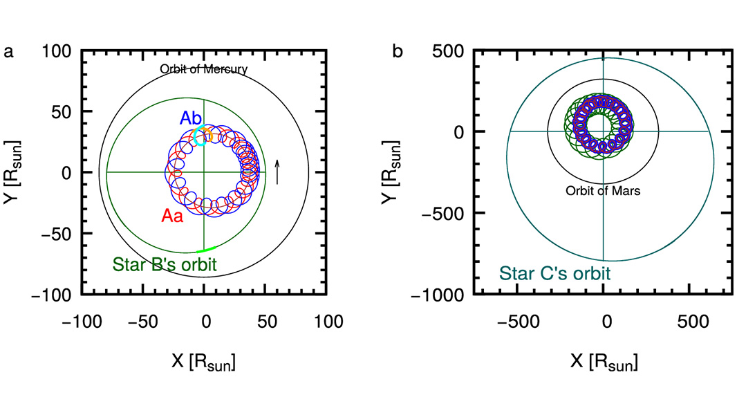 Nature Portfolio tweet media