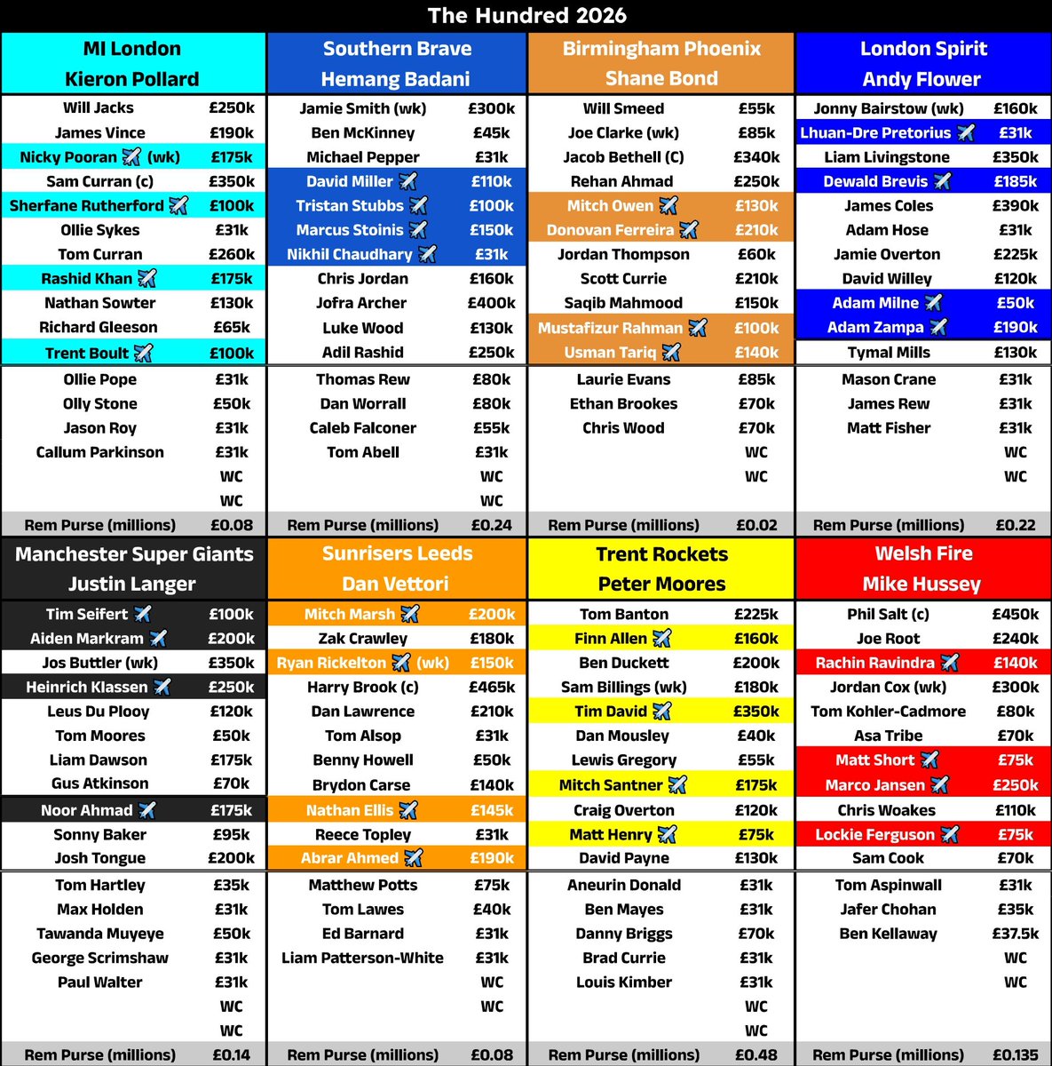T20 Tracker tweet media
