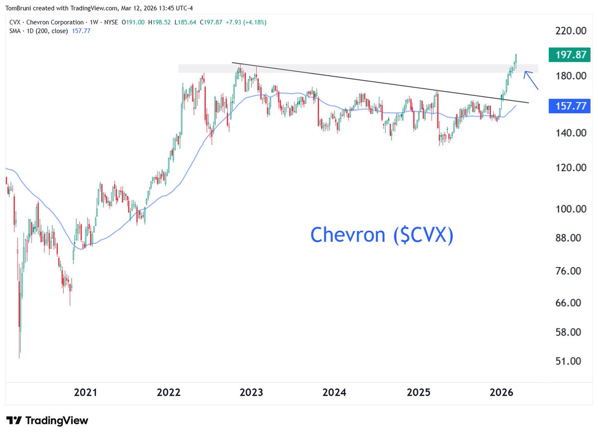 Tom Bruni, CPA, CMT tweet media