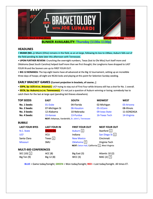 Joe Lunardi tweet media