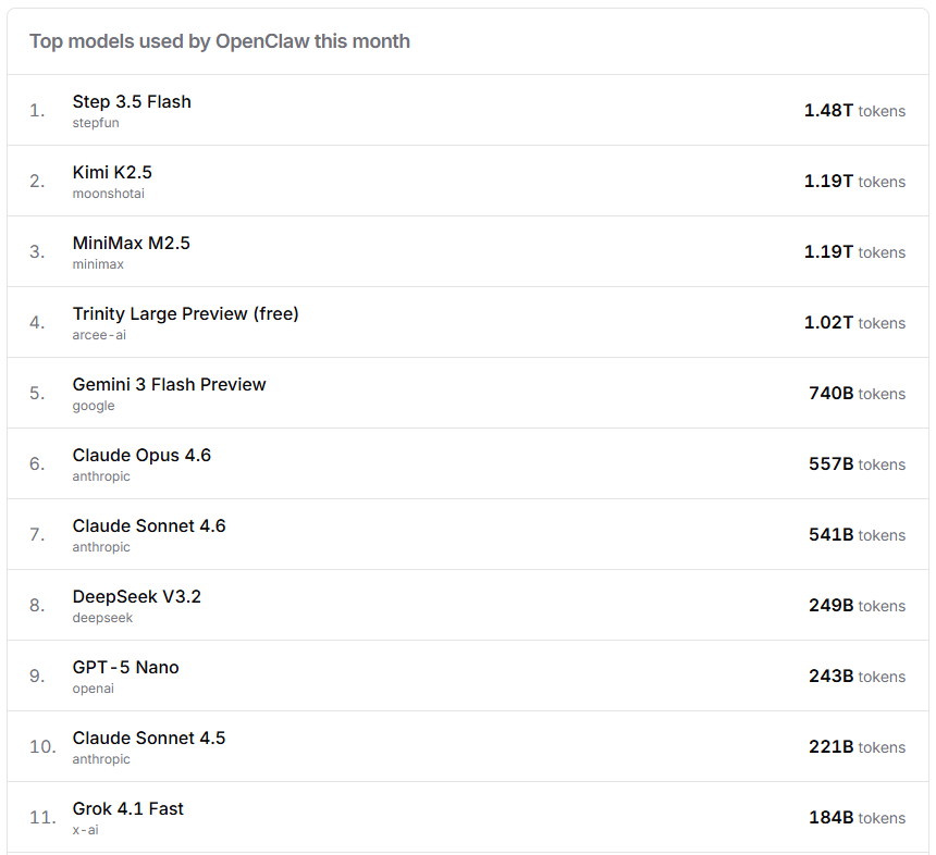 Arcee.ai tweet media