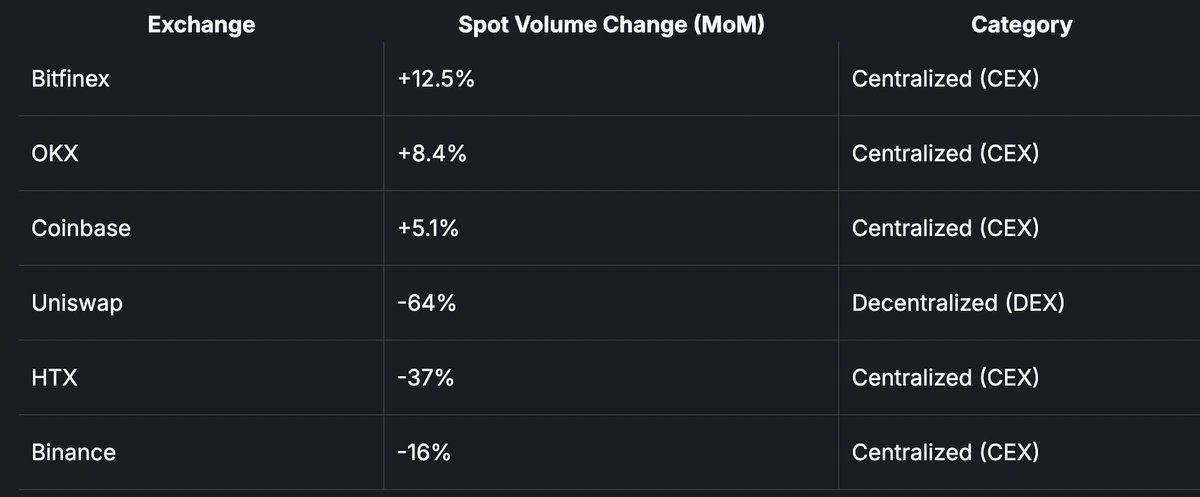 Bitfinex tweet media