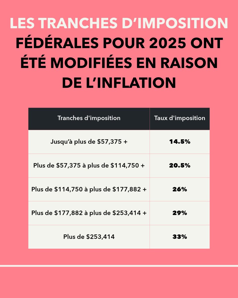 TurboImpot's tweet photo. (1/2) La période des impôts débarque ce 23 février avec de nouvelles règles et de grands changements. ✅ Enregistrez cette publication, partagez-la, puis cliquez sur le lien → https://t.co/8pvjy0LWHT https://t.co/gbDl325YK4