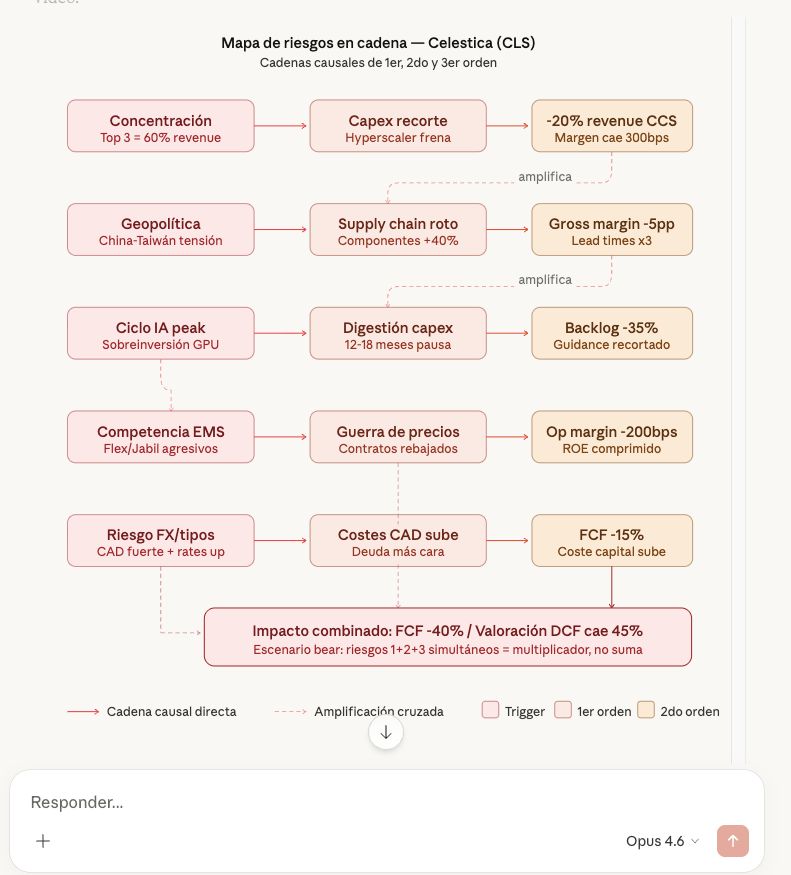 Pues bastante útil esta novedad para conocer lo que hace una empresa/acción.
Pide un diagrama de como gana dinero y los segmentos en los que opera. 
Visualmente te haces una idea. 
También puedes pedirle el Timeline interactivo de la historia de la empresa.