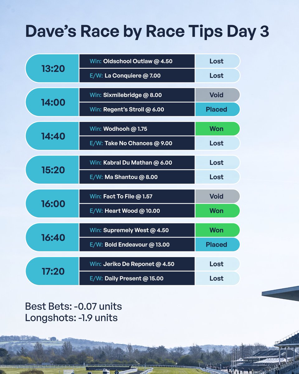 🎩 Andy’s Football Tips tweet media
