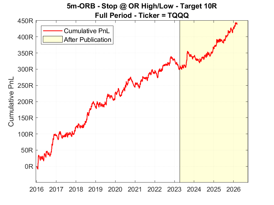 Concretum Research tweet media