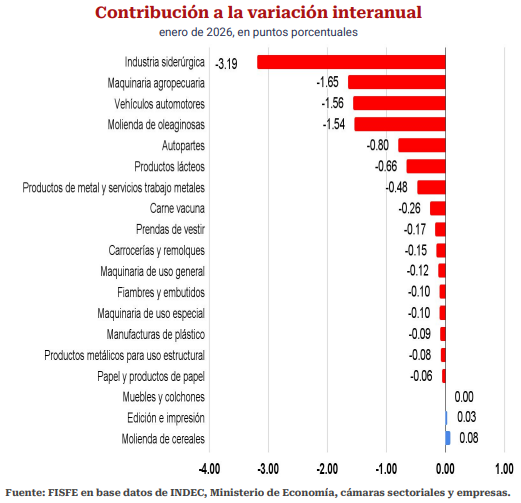 Federación Industrial de Santa Fe tweet media