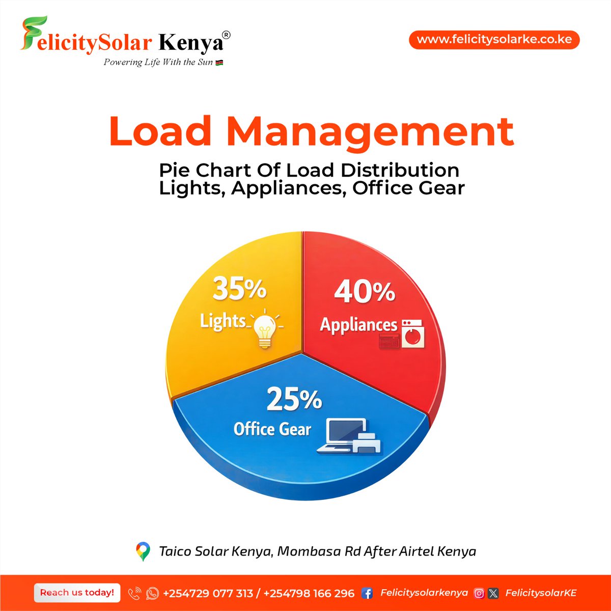 Felicity Solar Kenya tweet media