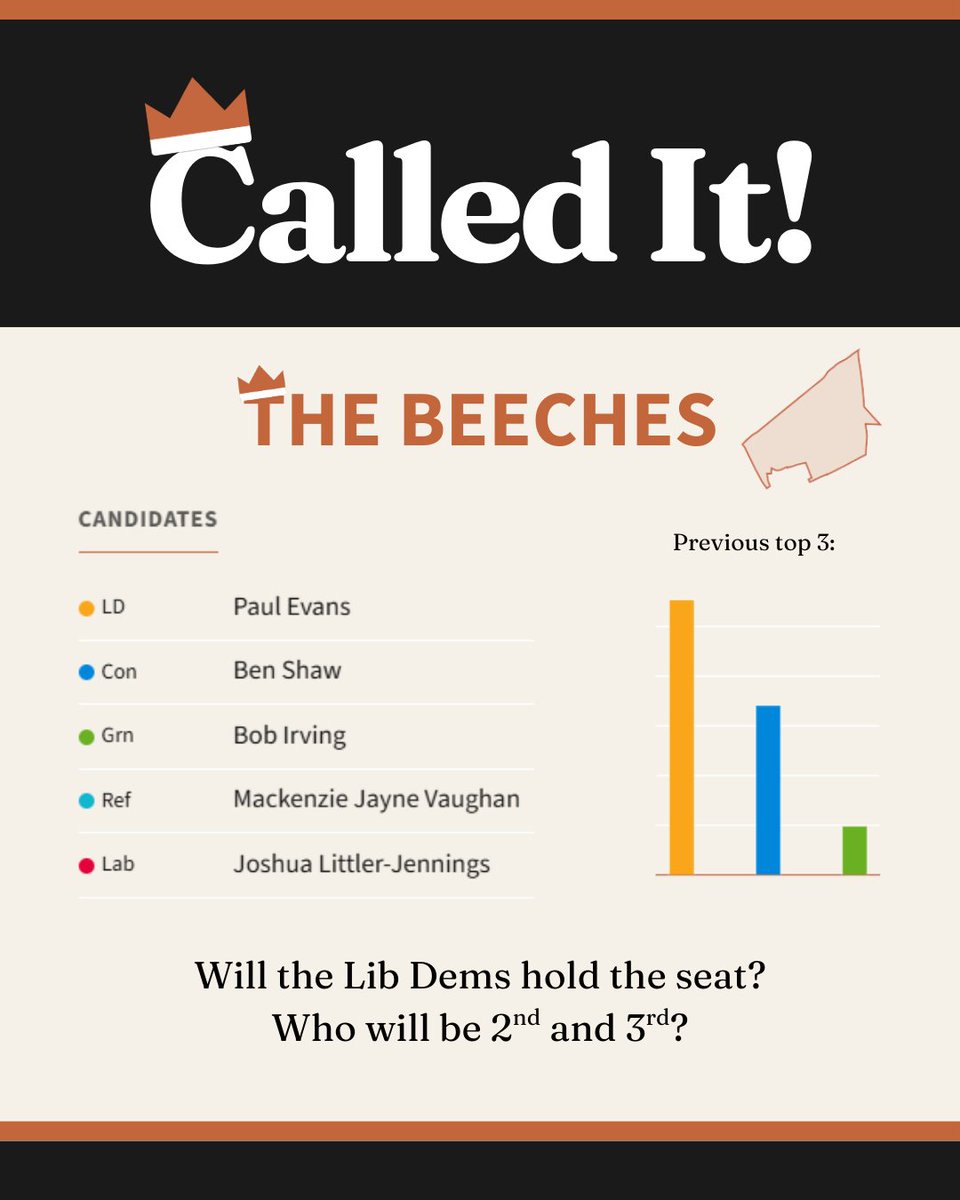 Fantasy Politics | Called It! tweet media