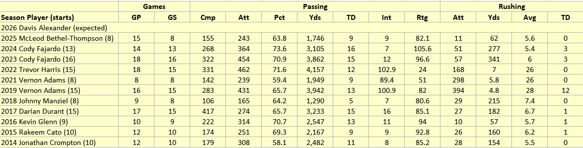 CFL Stats Geek tweet media