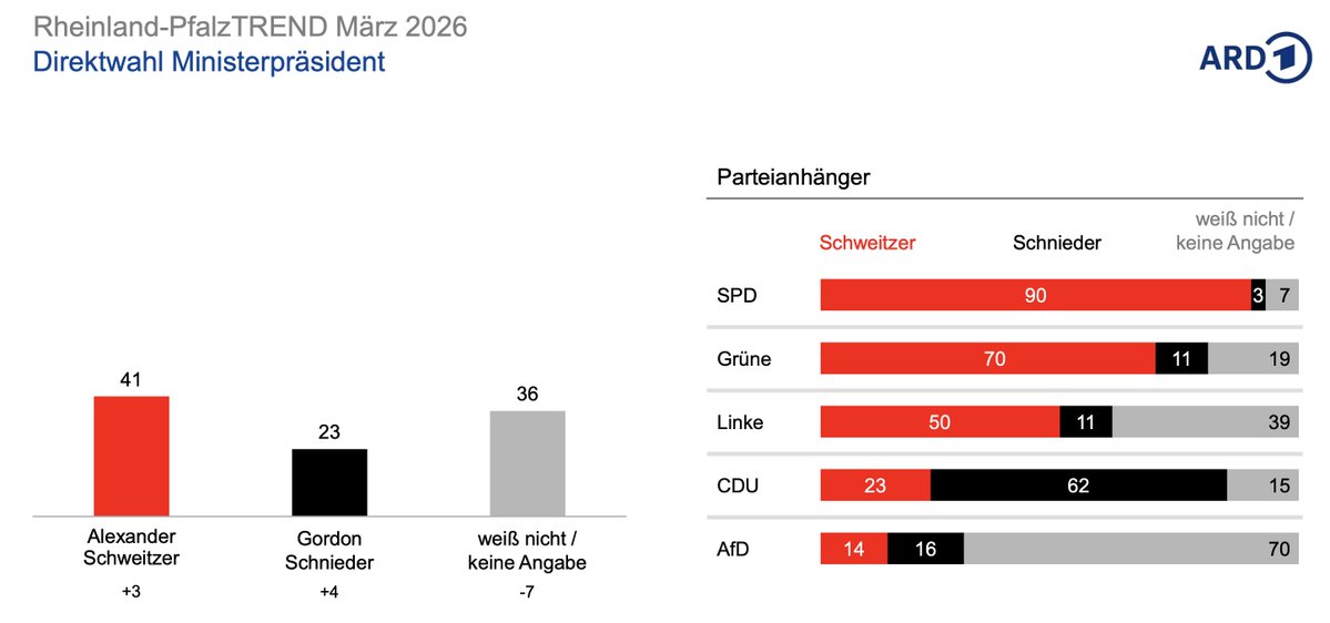 Thomas. 🇪🇺 tweet media