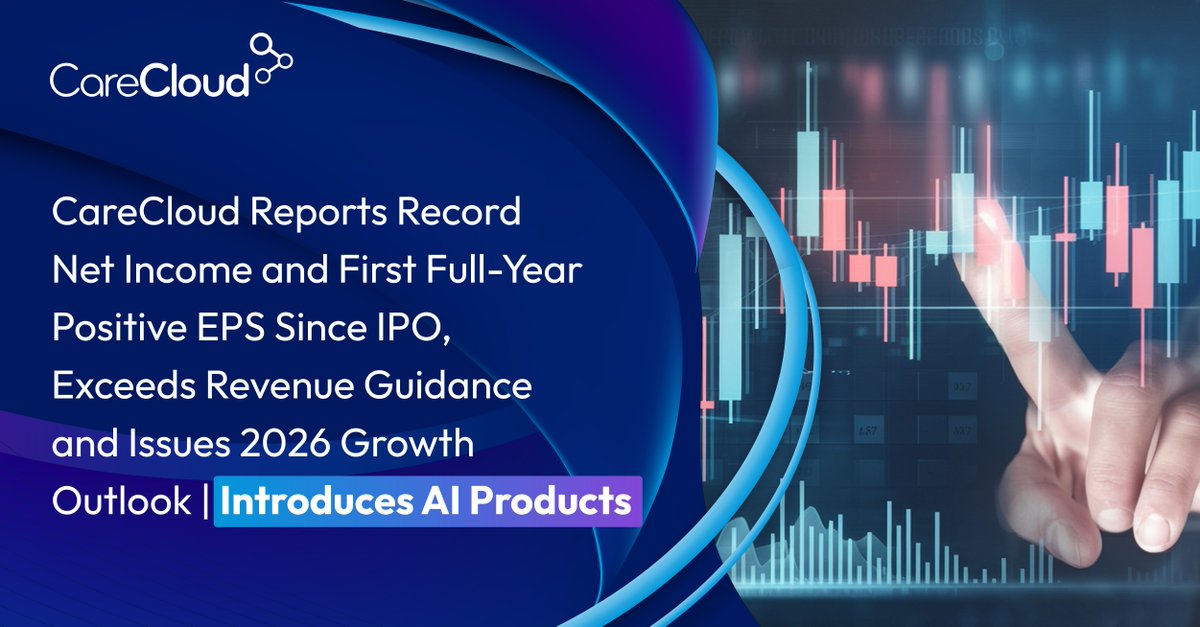 CareCloud's tweet image. CareCloud reported full year 2025 and Q4 2025 financial results, exceeding revenue guidance and delivering its first full-year positive GAAP EPS since its 2014 IPO.

Read more: hubs.ly/Q046zVmY0

#CareCloud #Earnings #HealthTech