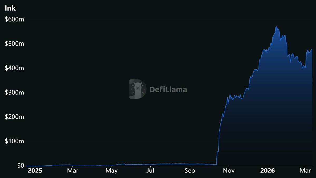 Henrique Gaskan | Shinka Labs 🏄🏽 tweet media