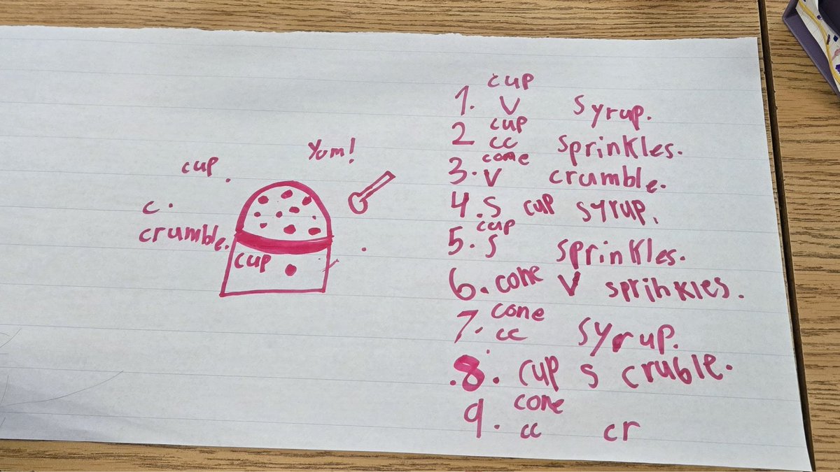 Mrs_K_Eusebio's tweet image. Ss had a blast ✨ exploring all possible combos of ice cream 🍦 flavours, containers and toppings! They discovered how a tree diagram helps organize every option and ensure nothing gets missed. The warm weather this past weekend had them thinking about cool sweet treats🙂 #dpmath