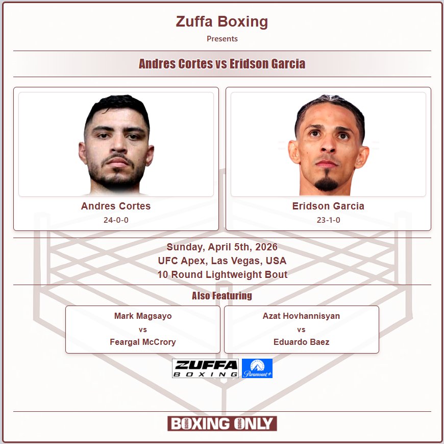 🥊Boxing Only🥊 tweet media