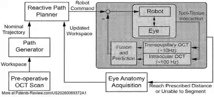 Interesting Patents tweet media
