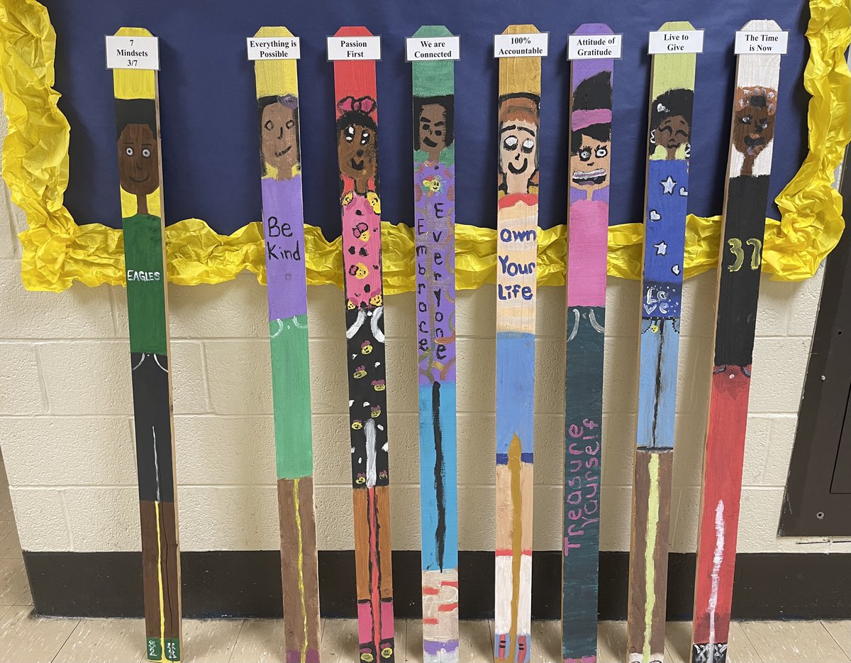 7 Mindsets tweet media