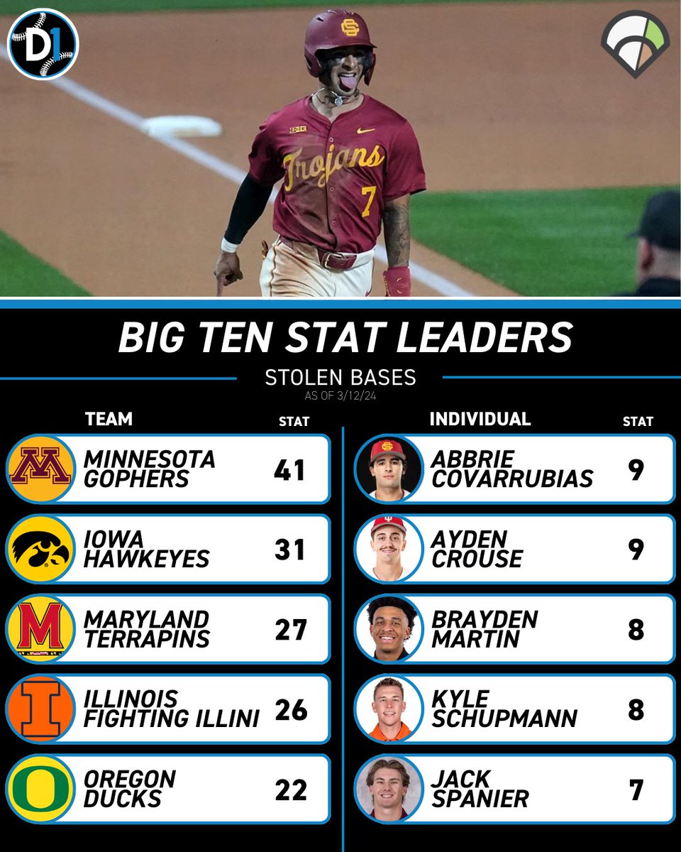B1G on D1Baseball tweet media