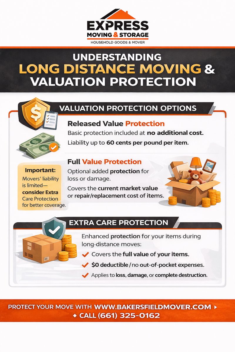 ExpressMovingCA's tweet photo. Planning a long-distance move from Bakersfield? 🚛📦 Our infographic explains how interstate moving works—from professional packing and furniture protection to nationwide delivery. Make your next relocation smooth and stress-free.
#BakersfieldMovers #LongDistanceMoving #mover https://t.co/4p11GvUF0Z
