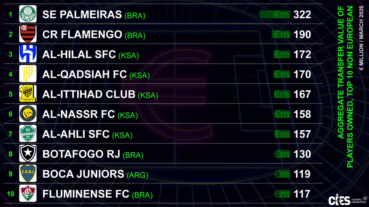 Planeta do Futebol 🌎 tweet media