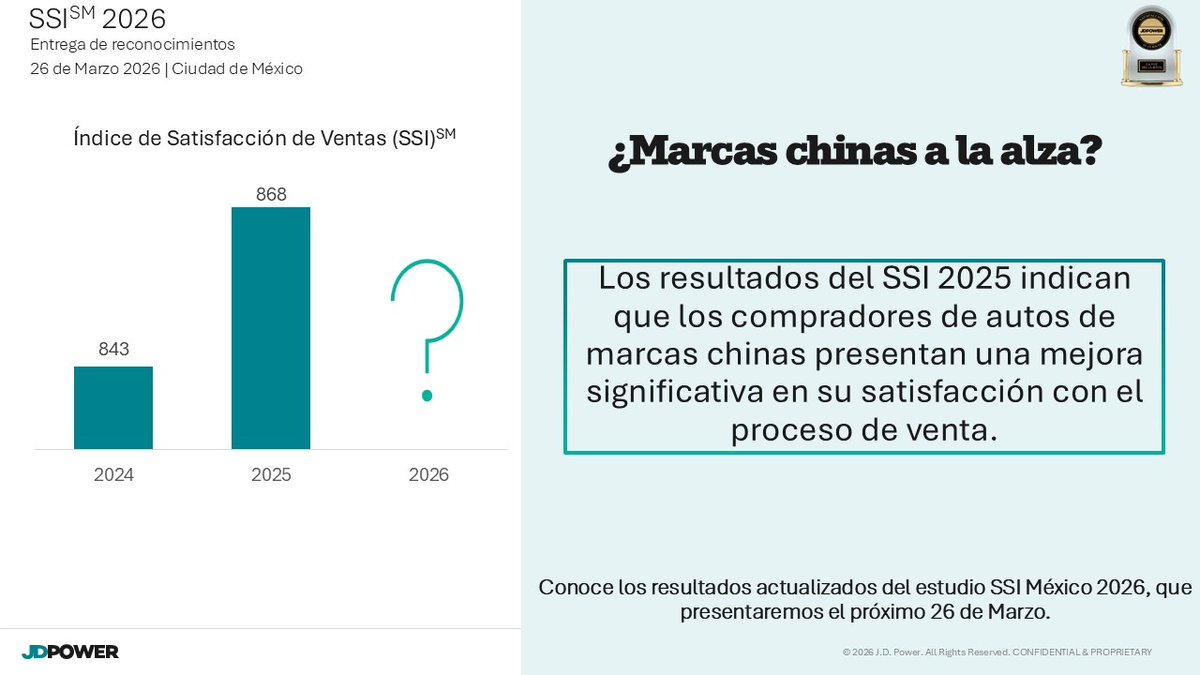 JDPowerMX's tweet photo. Conoce los resultados actualizados del estudio SSI México 2026, que presentamos el próximo 26 de marzo.🚘🏆 https://t.co/mrwiEKwzvI