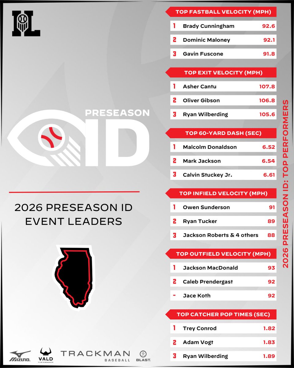 Prep Baseball Illinois tweet media