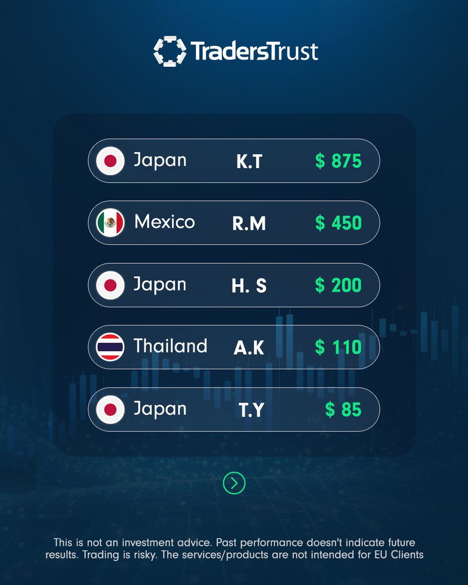 Traders Trust Official tweet media