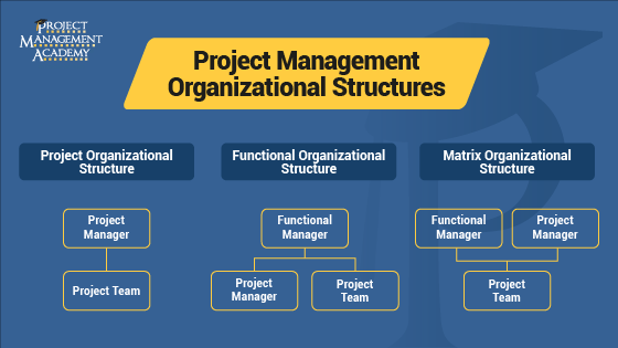 PM Academy tweet media