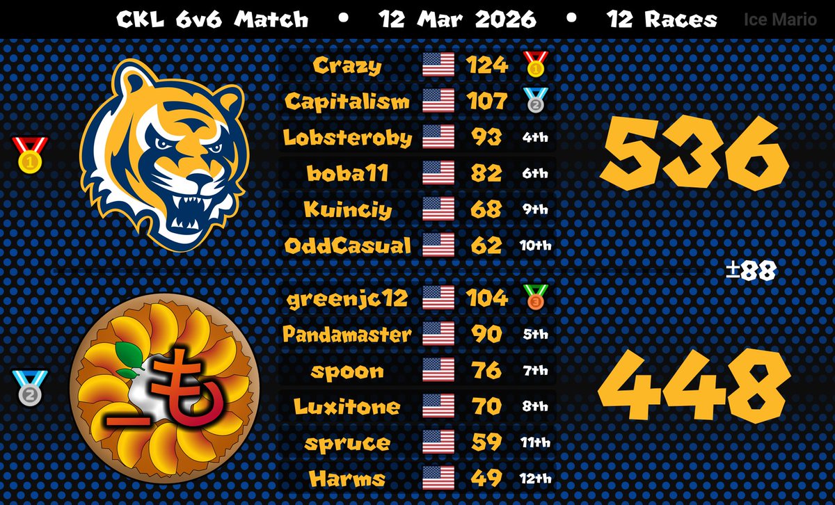 crazyflame tweet media