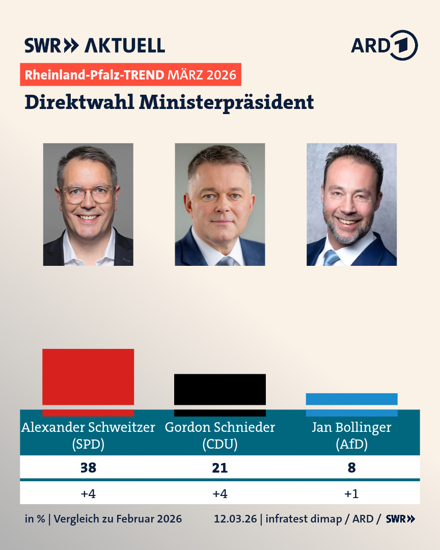 Erik Donner 🌹 tweet media