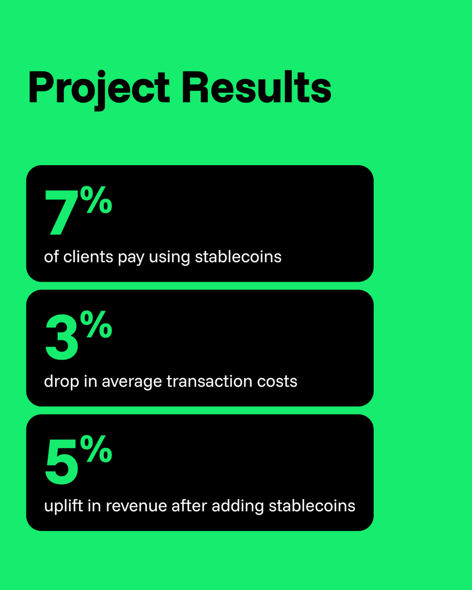 Cryptoprocessing by CoinsPaid tweet media