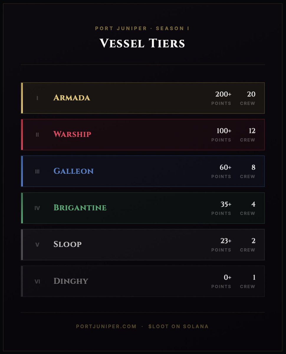Port Juniper tweet media