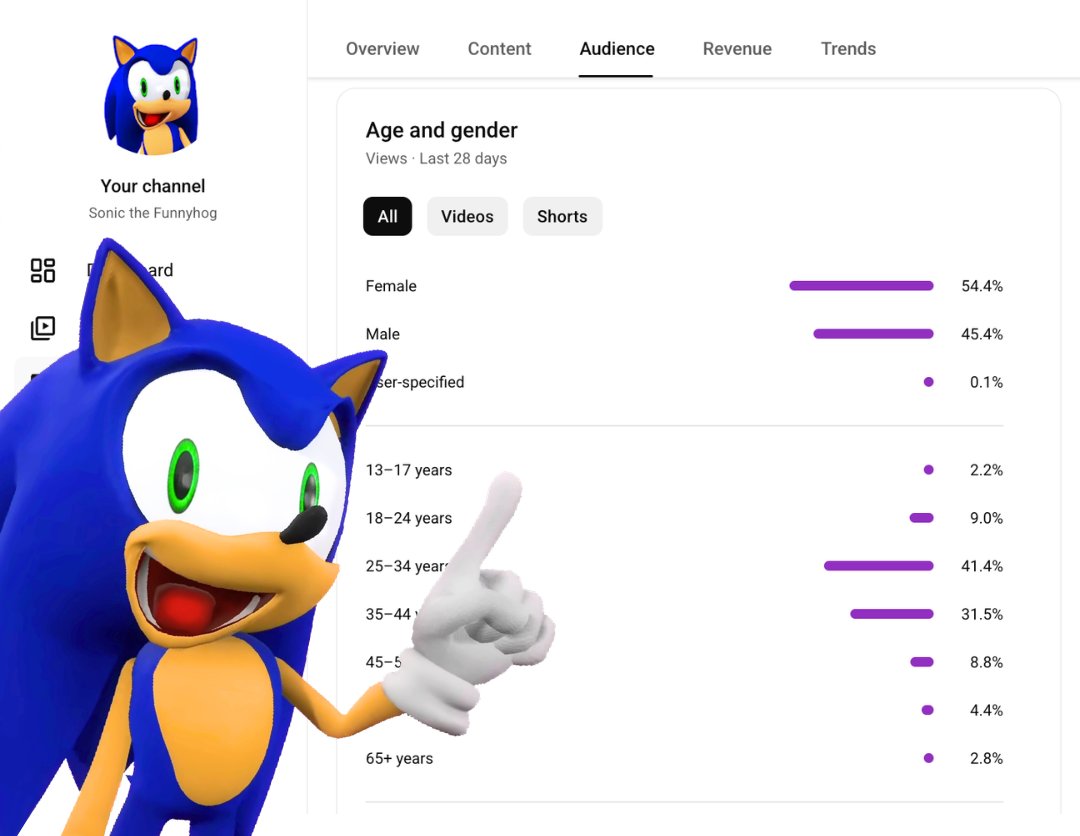 Sonic the Funnyhog tweet media