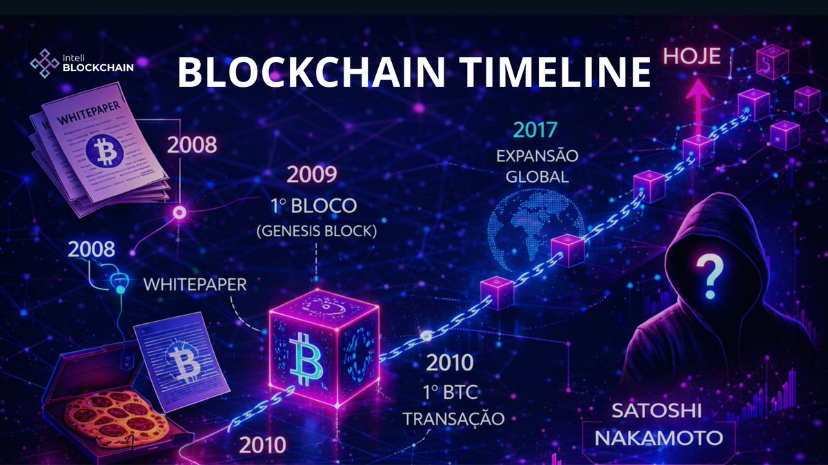 InteliBlockchain tweet media