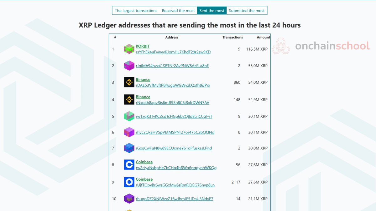Onchain School tweet media