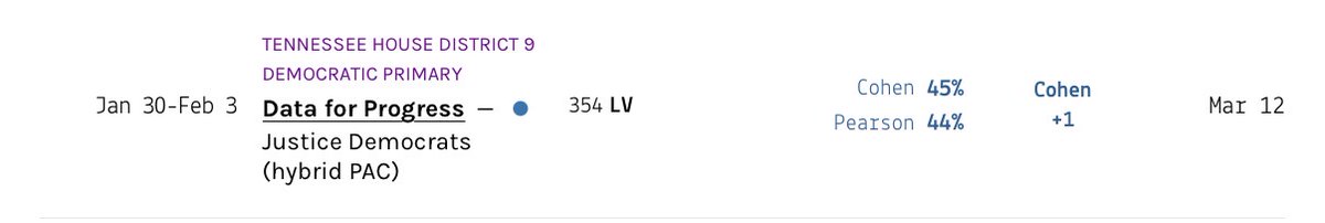 Politics & Poll Tracker 📡 tweet media