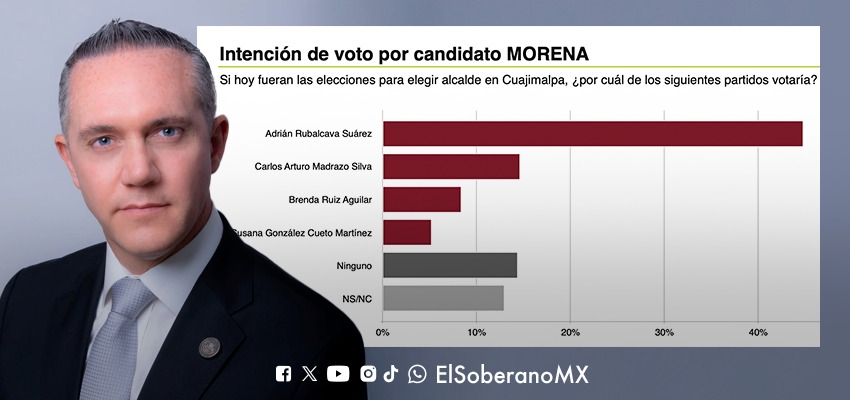 El Soberano tweet media