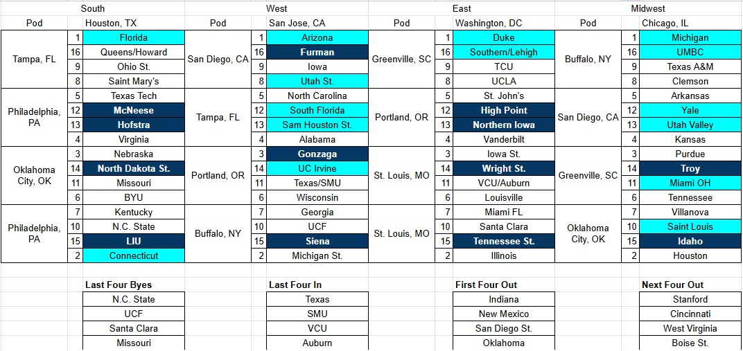 GatorsFirst tweet media