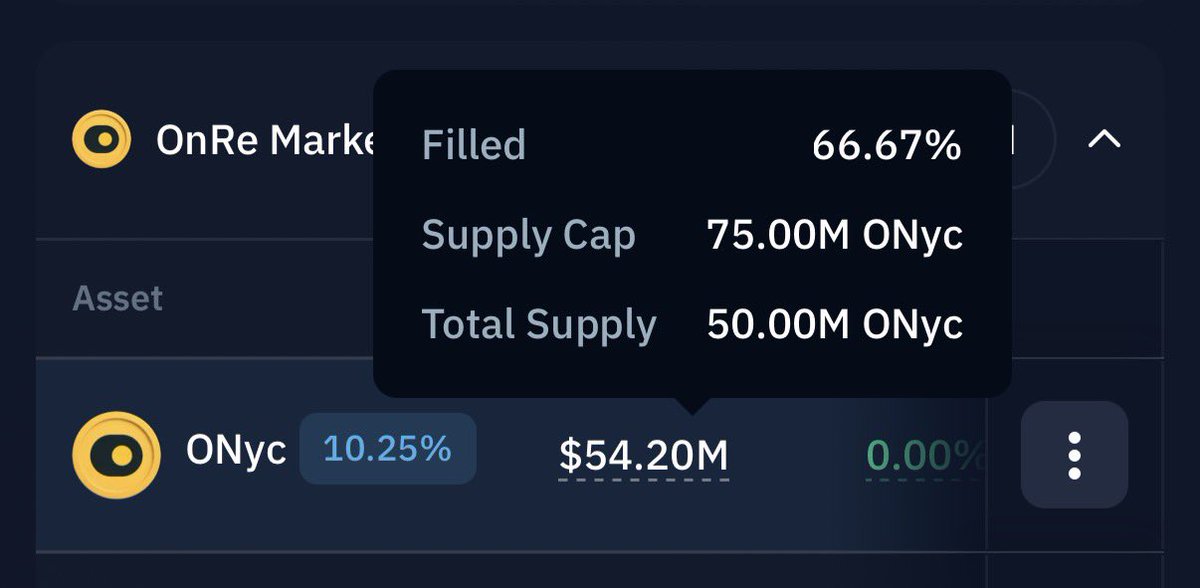 that was fast.

<a href="/kamino/">Kamino</a> has just raised the caps for $ONyc.

$25m capacity left.