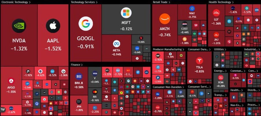 🚨 ALERTE INFO : 🇺🇸 Un krach boursier fait disparaître 650 milliards de dollars du marché américain en seulement 15 minutes. (F)