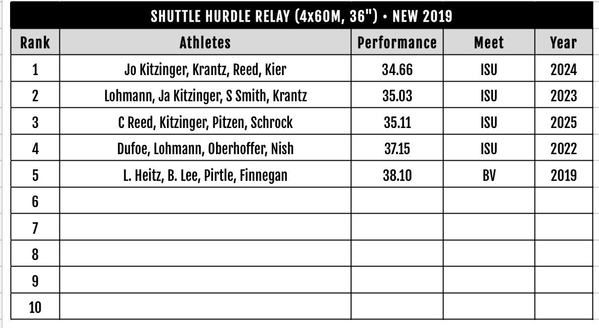 ADM Boys T&F tweet media
