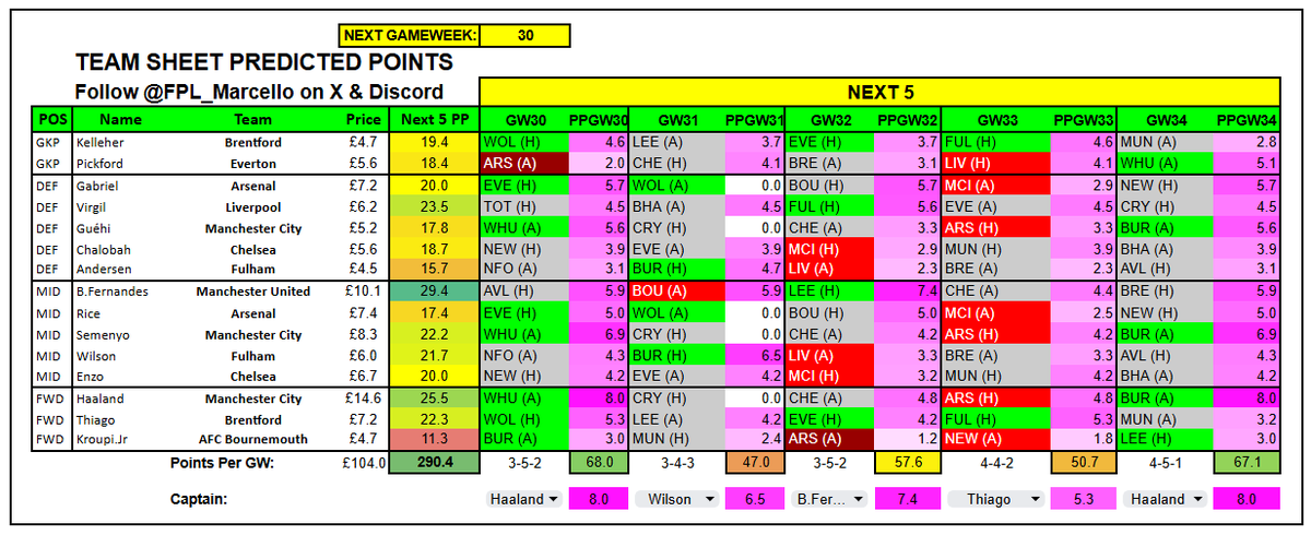⭐️ FPL Marcello ⭐️ tweet media