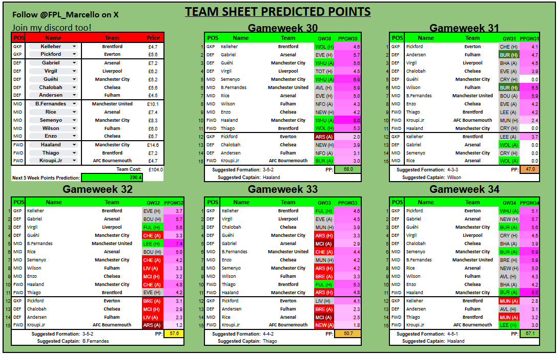 ⭐️ FPL Marcello ⭐️ tweet media