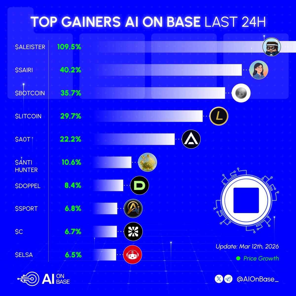 AI on Base tweet media