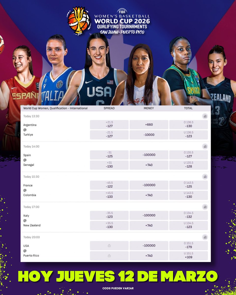 🇵🇷🏀🏆 #FIBAWOMENSQUALIFIERS2026 🏆🏀🇵🇷 Continúa la participación de #LasNuestras en busca de la clasificación al mundial 2026 🔥 Hoy jueves 12 de marzo ya comenzaron los juegos de la jornada desde el Choli 🏟️ Hoy 8 pm nos enfrentamos a #CaitlinClark y la selección de Estados